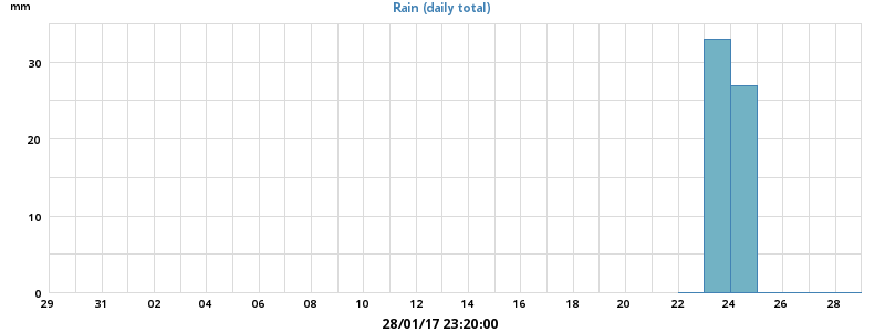 rain