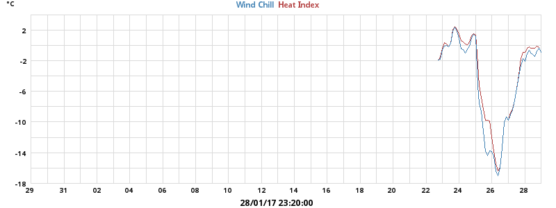 heatchill