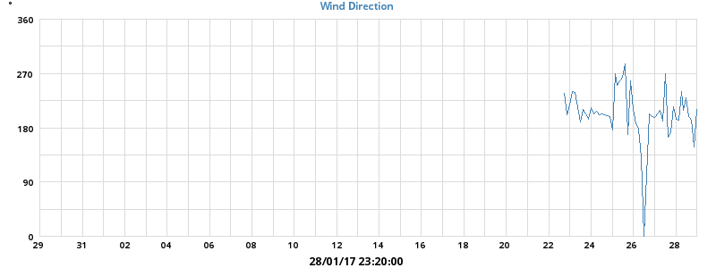Hi Wind