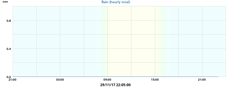 rain
