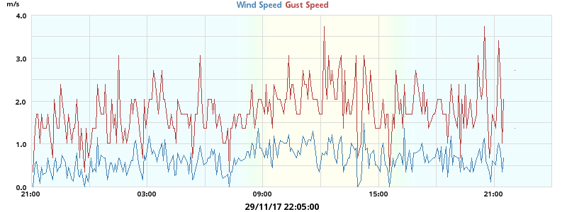 wind