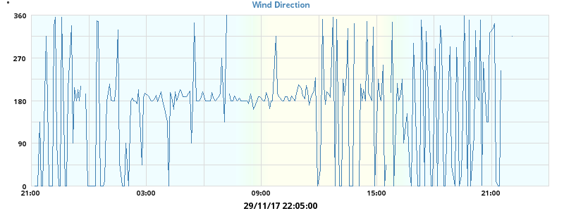Hi Wind