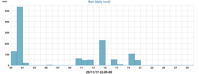 rain