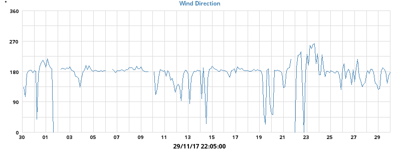 Hi Wind