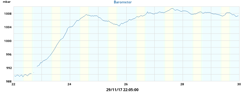 barometer