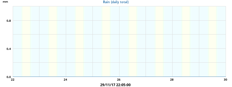 rain