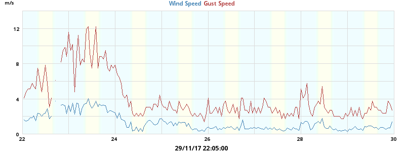 wind
