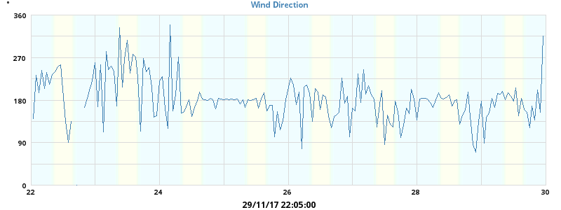 Hi Wind