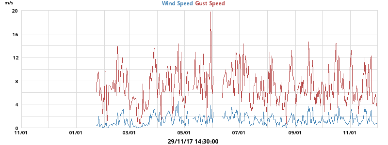wind