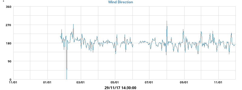 Hi Wind