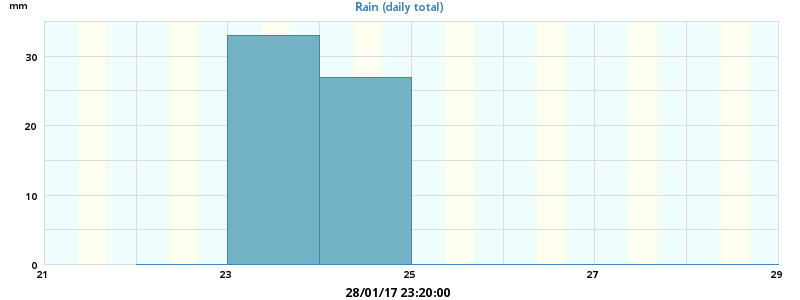 rain