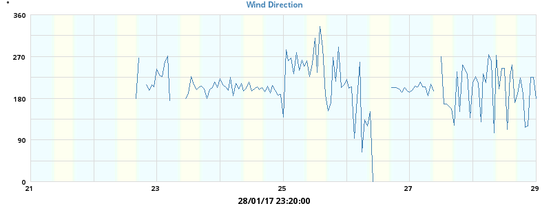Hi Wind